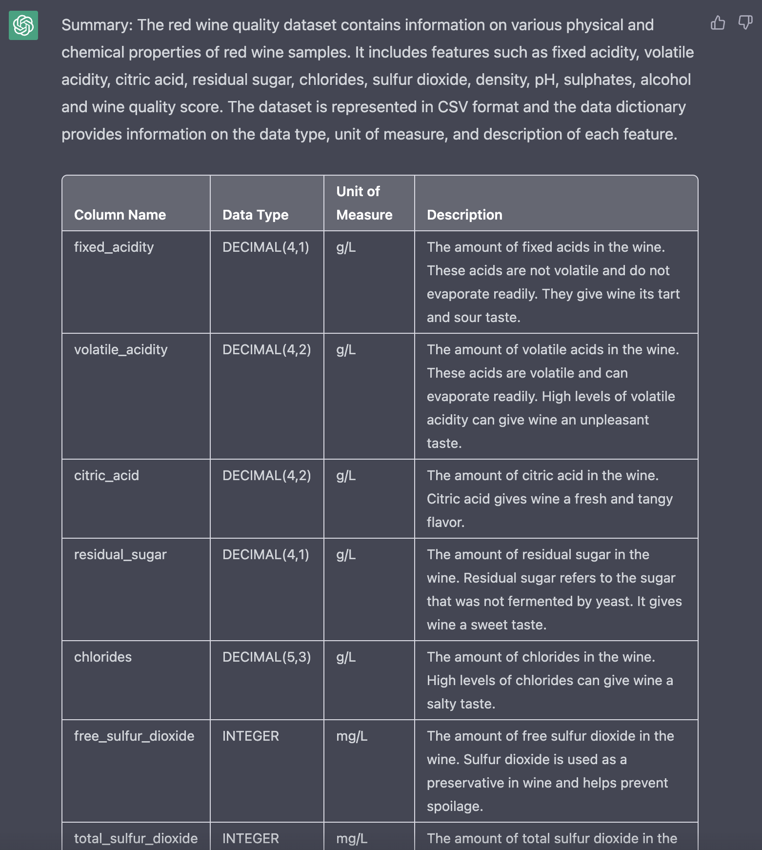 ChatGPT > Create a data dictionary from the wine quality dataset for the red wine quality. 2/3